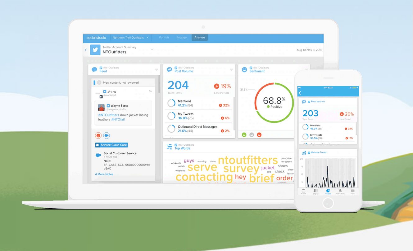 Salesforce Social Studio for Brand Monitoring